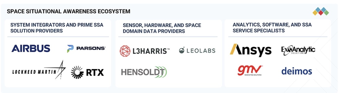 宇宙状況認識(SSA)市場規模、シェア、動向、2030年までの世界予測 - 対象企業