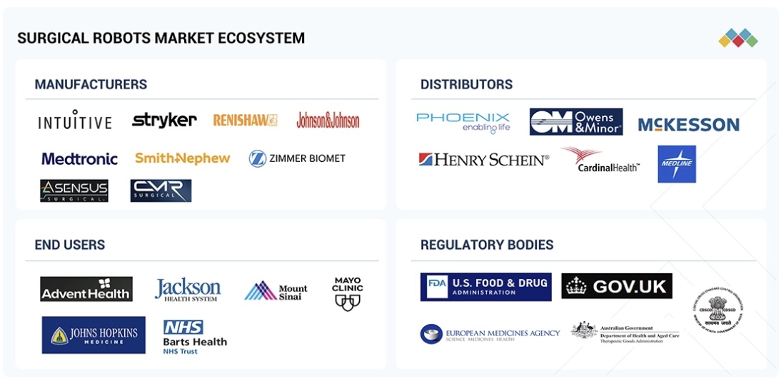 手術支援ロボット市場規模、シェア、動向、2030年までの世界予測 - 対象企業