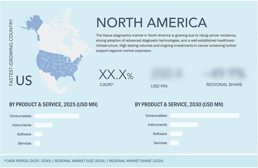 組織診断市場規模、シェア、動向、2030年までの世界予測 - 地域