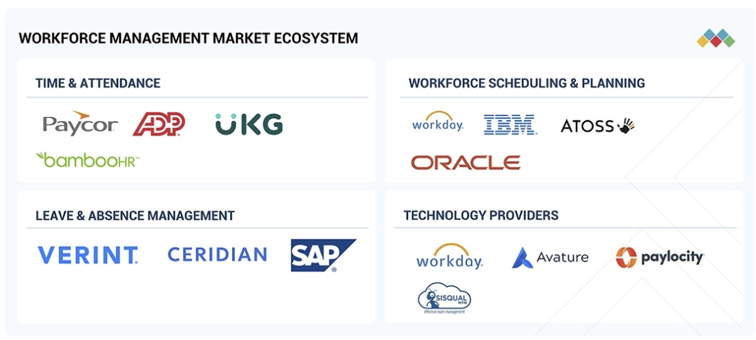 ワークフォースマネジメント市場規模、シェア、動向、2030年までの世界予測 - 対象企業