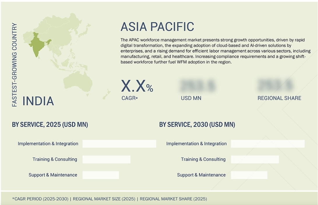 ワークフォースマネジメント市場規模、シェア、動向、2030年までの世界予測 - 地域
