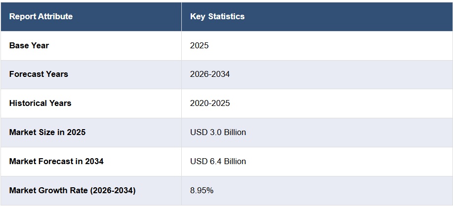 食品ロボット市場規模、シェア、動向、予測、2026-2034年