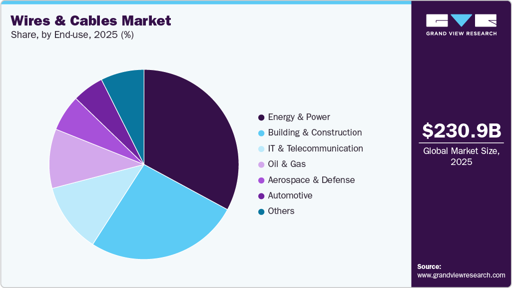 電線・ケーブル市場規模、成長と動向分析レポート 2026-2033年 market-share