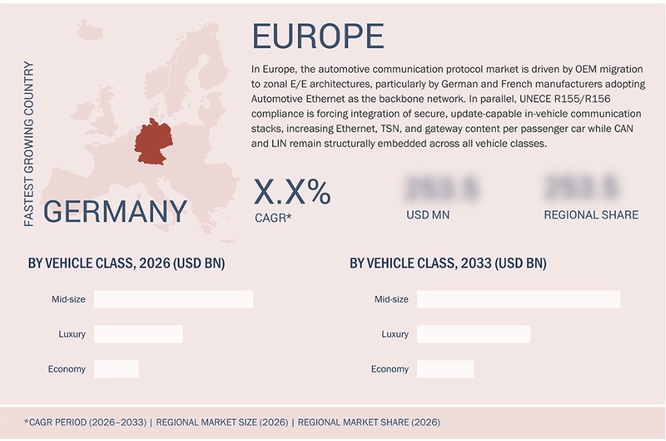 車載通信プロトコル市場規模、シェア、動向、2033年までの世界予測 - 地域