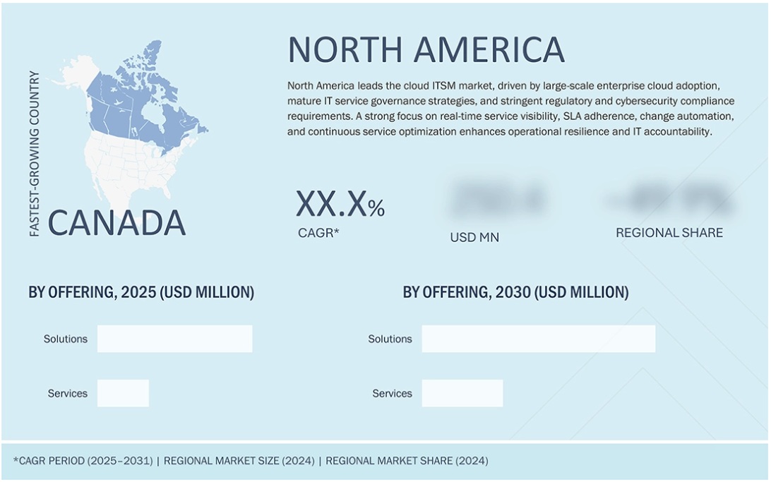クラウドITSM市場規模、シェア、動向、2031年までの世界予測 - 地域