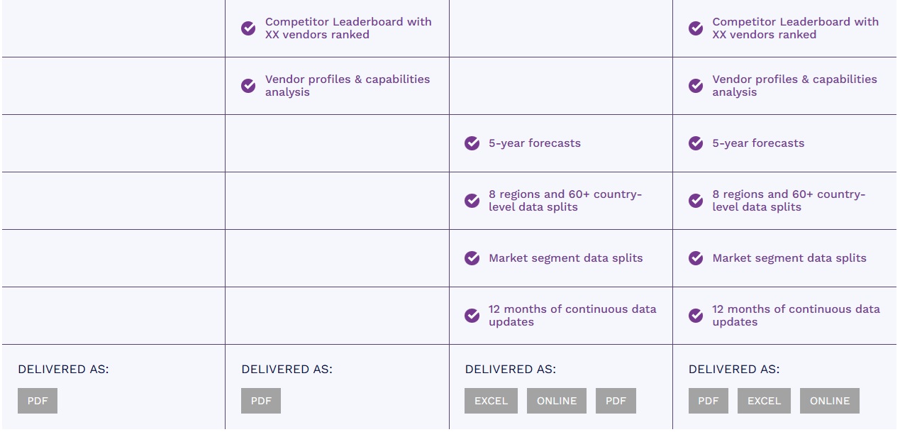 クロスボーダー決済市場 2026-2030年 123456