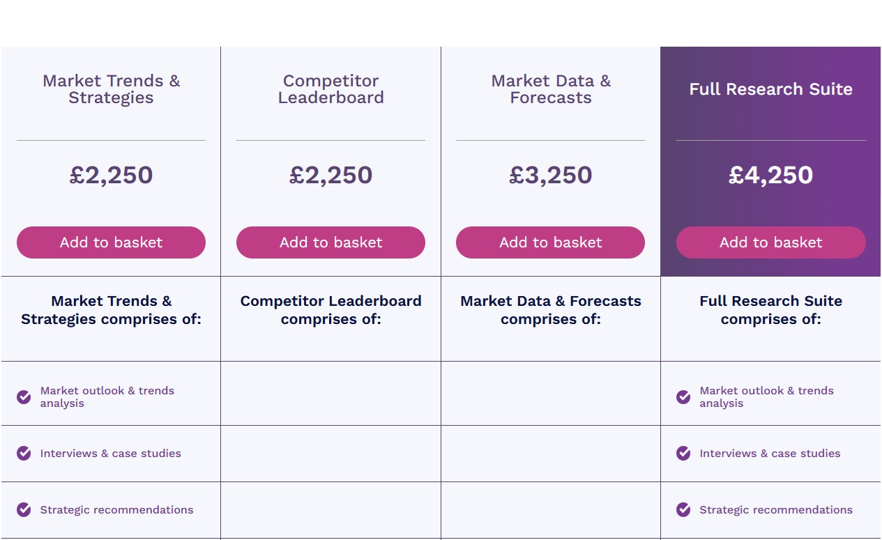 ダイレクトキャリア請求市場　2026-2030年 12345