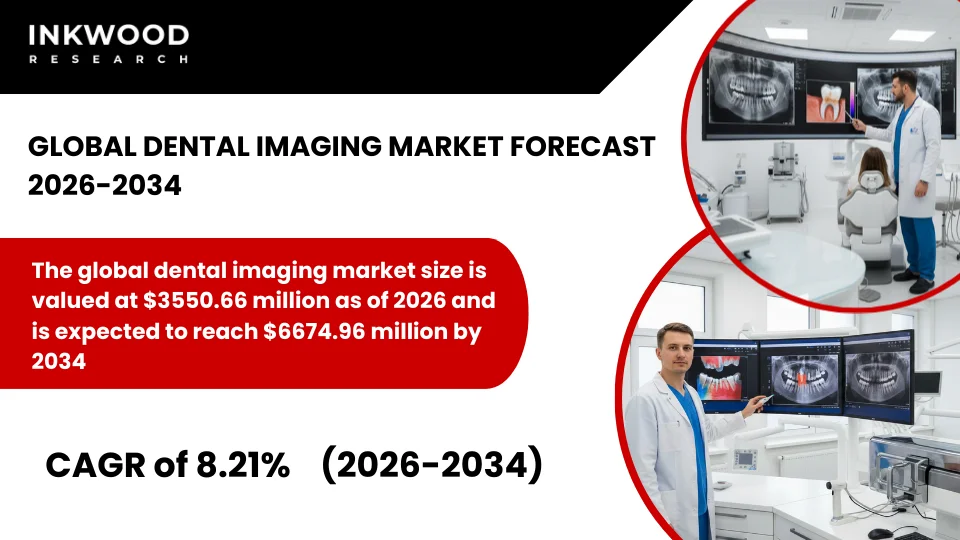 歯科用画像診断市場予測　2026-2034年