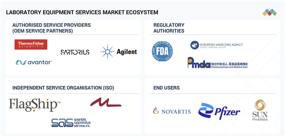 実験装置サービス市場規模、シェア、動向、2030年までの世界予測 - 対象企業