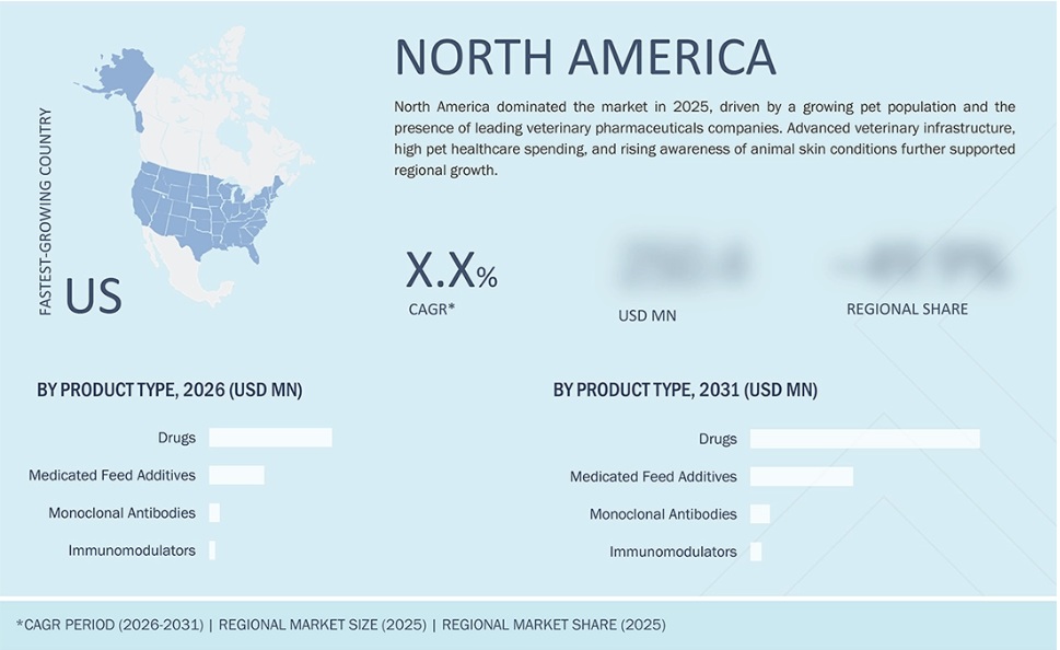 動物用医薬品市場規模、シェア、動向、2031年までの世界予測 - 地域