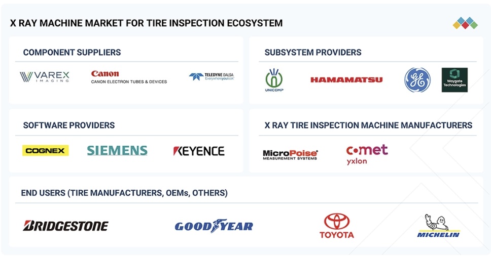 タイヤ検査用X線装置市場規模、シェア、動向、2032年までの世界予測 - 対象企業