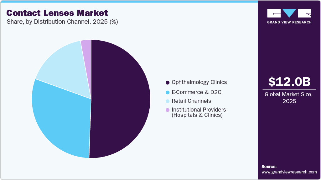 コンタクトレンズ市場規模、成長と動向分析レポート 2026-2033年-market-share