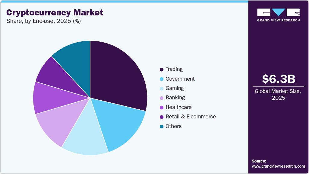 暗号資産（仮想通貨）市場規模、成長と動向分析レポート 2026-2033年market-share