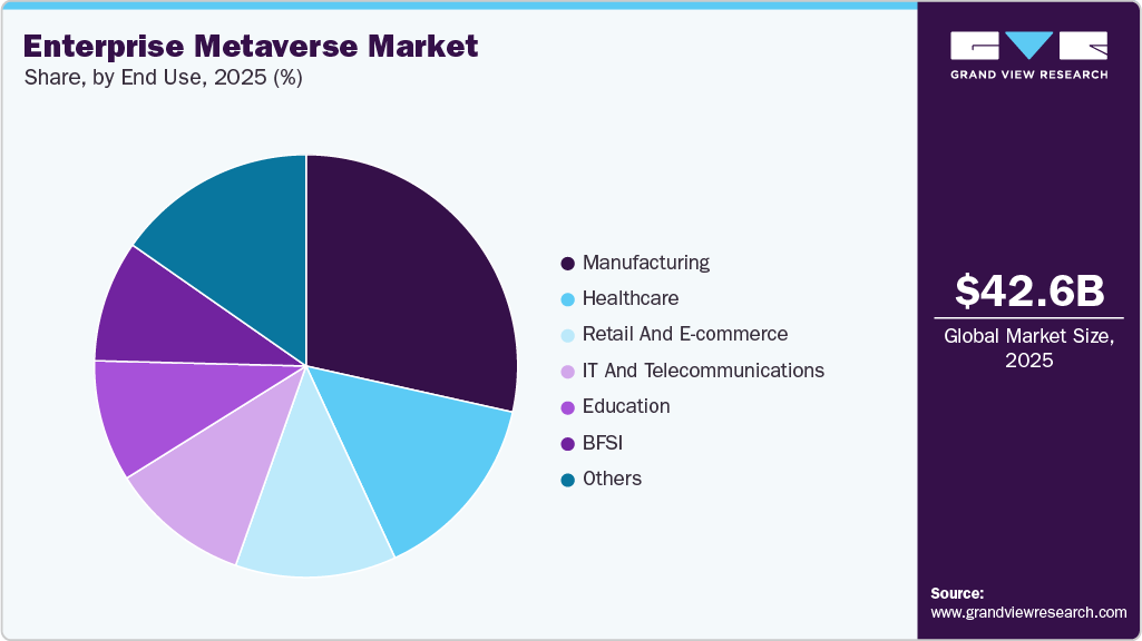エンタープライズメタバース市場規模、成長と動向分析レポート 2026-2033年-market-share