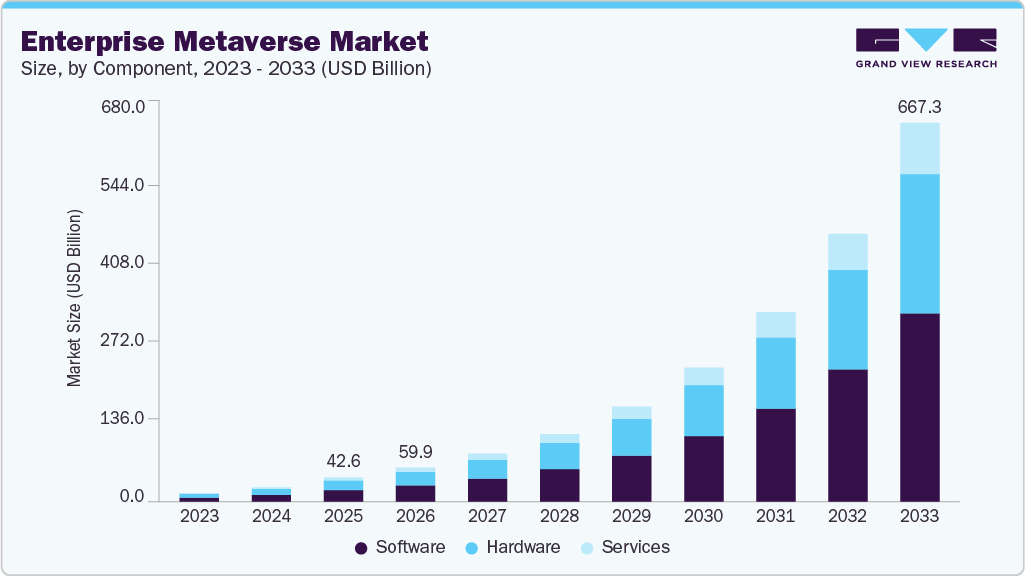 エンタープライズメタバース市場規模、成長と動向分析レポート 2026-2033年