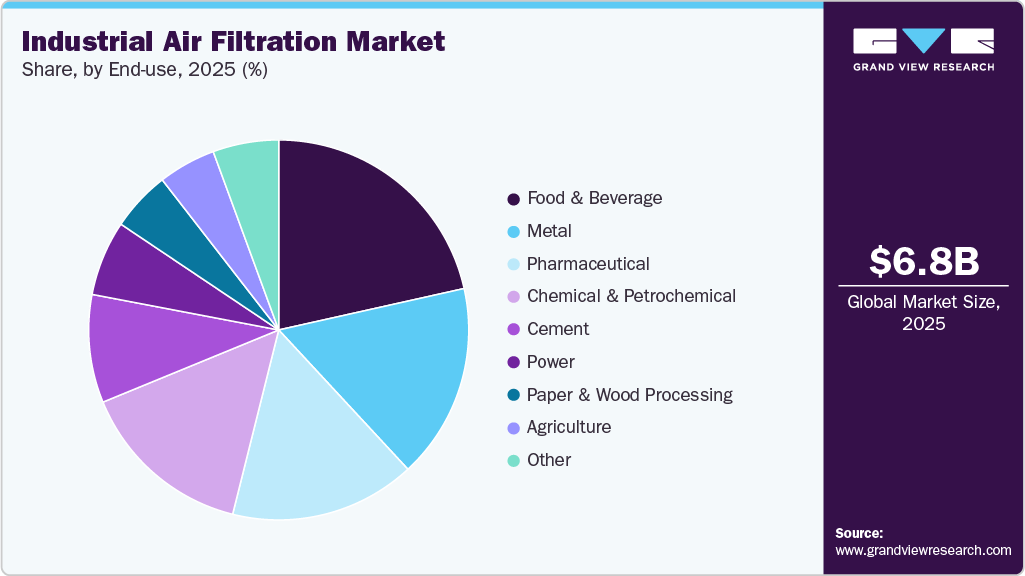 産業用空気ろ過市場規模、成長と動向分析レポート 2026-2033年-market-share