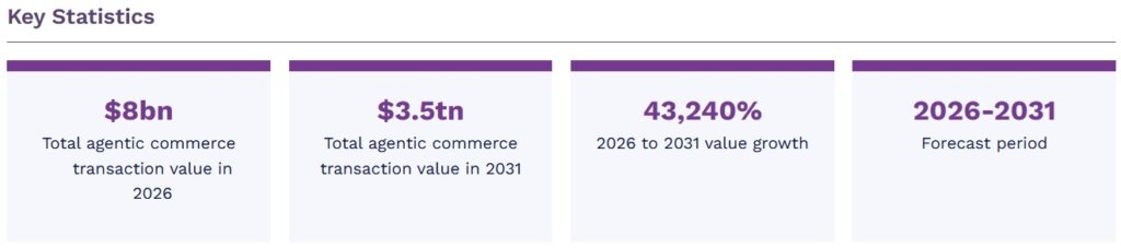 エージェンティックコマース市場　2026-2031年 12