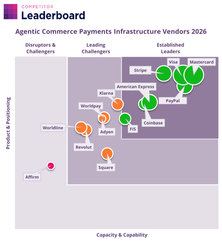 エージェンティックコマース市場　2026-2031年 1234567