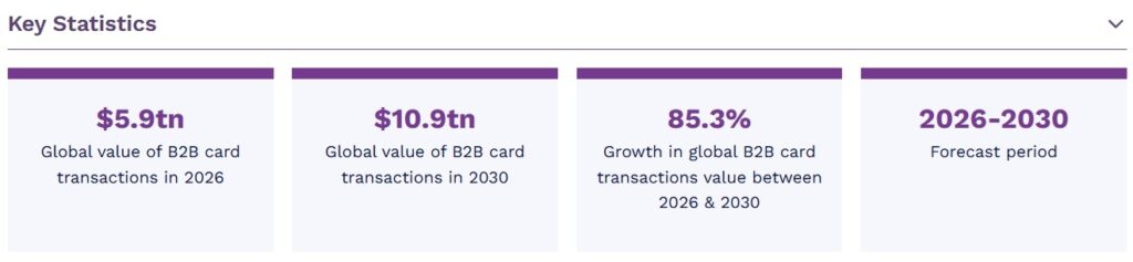 B2B決済カード市場　2026-2030年 12