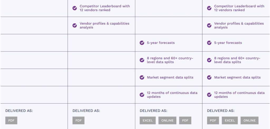 B2B決済カード市場　2026-2030年 123456