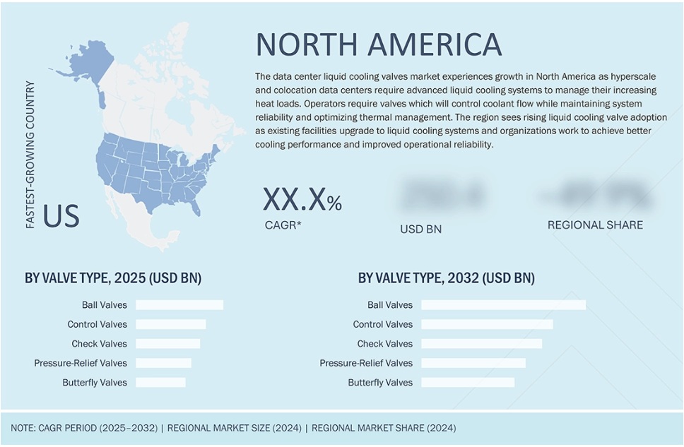 データセンター向け液体冷却バルブ市場規模、シェア、動向、2032年までの世界予測 - 地域