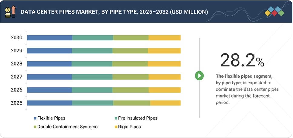 データセンター用配管市場規模、シェア、動向、2032年までの世界予測 - by pipe type