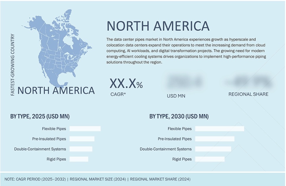 データセンター用配管市場規模、シェア、動向、2032年までの世界予測 - 地域