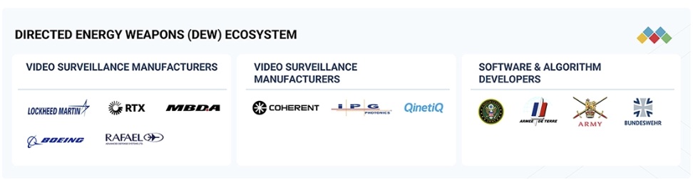 指向性エネルギー兵器（DEW）市場規模、シェア、動向、2035年までの世界予測 - 対象企業