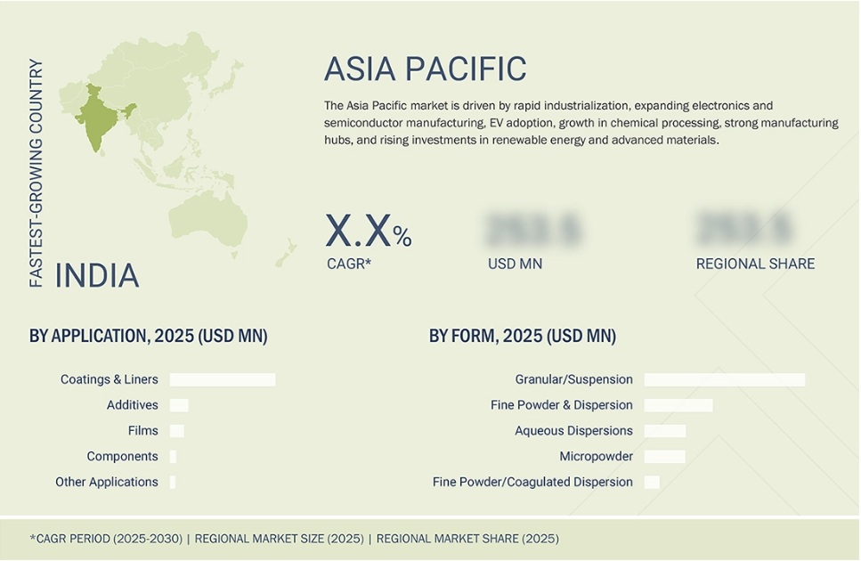 高性能フッ素ポリマー（HPF）市場規模、シェア、動向、2030年までの世界予測 - 地域