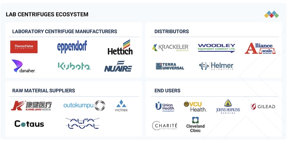 実験室用遠心分離機市場規模、シェア、動向、2030年までの世界予測 - 対象企業