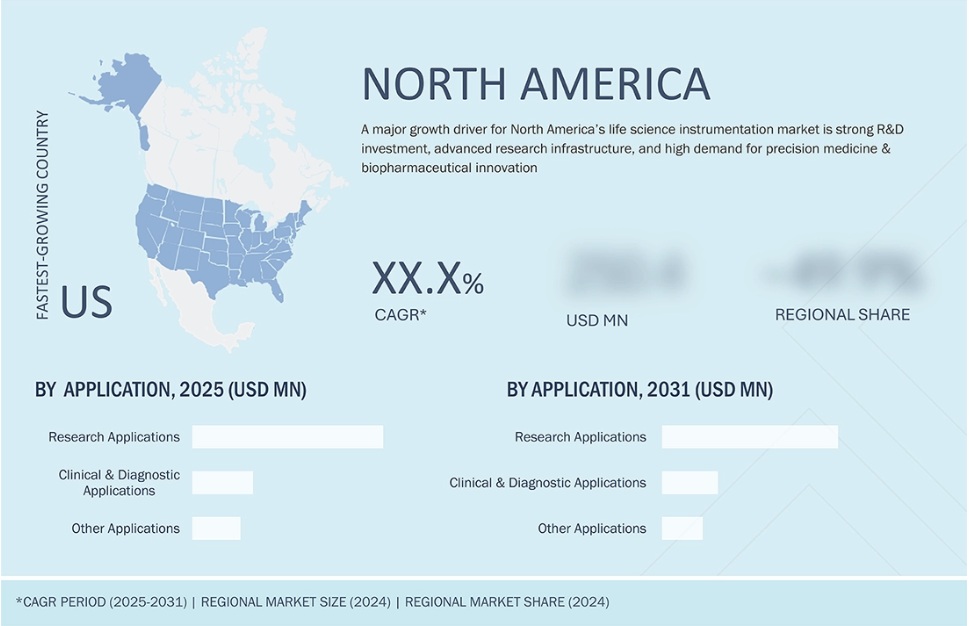 ライフサイエンス機器市場規模、シェア、動向、2031年までの世界予測 - 地域