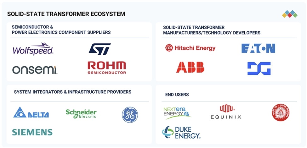 ソリッドステート変圧器(SST)市場規模、シェア、動向、2035年までの世界予測 - 対象企業