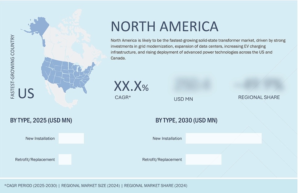 ソリッドステート変圧器(SST)市場規模、シェア、動向、2035年までの世界予測 - 地域