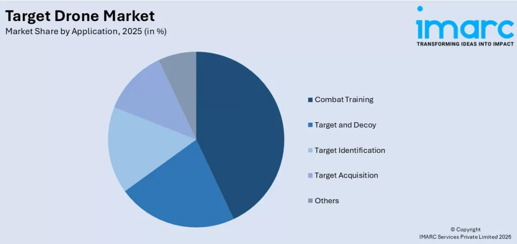 ターゲットドローン市場規模、シェア、動向、予測、2026-2034年 - by application