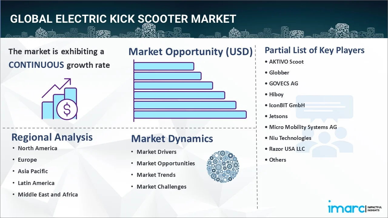 電動キックスクーター市場規模、シェア、動向、予測、2026-2034年