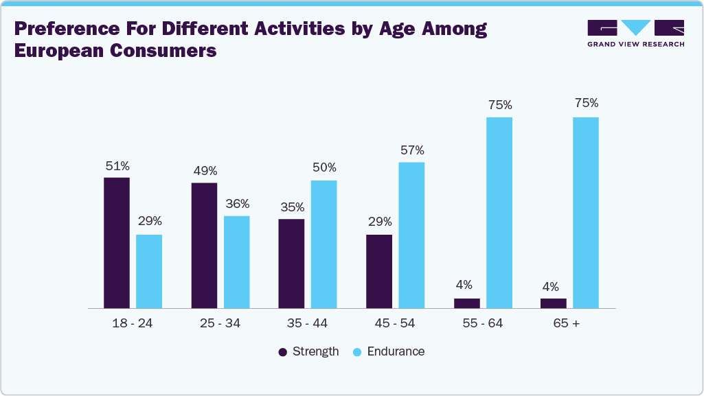 スポーツ栄養市場規模、成長と動向分析レポート 2026-2033年 -age-among-european-consumers